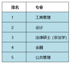 在職研究生就是非全日制研究生嗎？在職研、普研、學碩、專碩傻傻分不清楚？