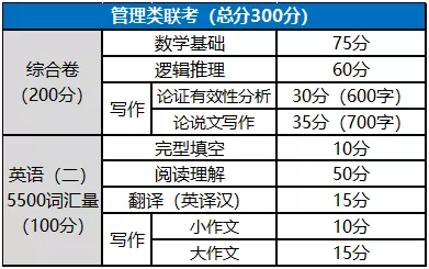 報考MPA，這些你必須知道