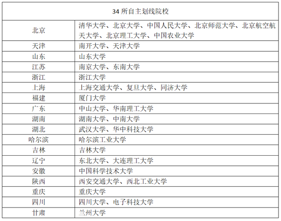 MBA錄取國家線、自劃線、A線、B線、C線，到底有多少線？