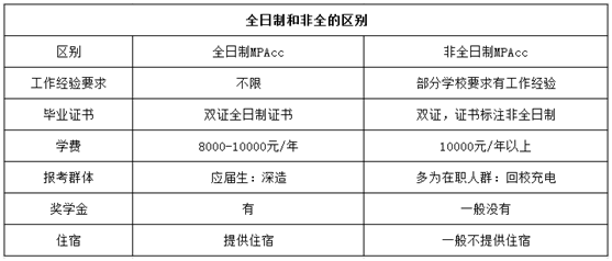 MPAcc(會計專碩)，你有這么深度的了解過么？