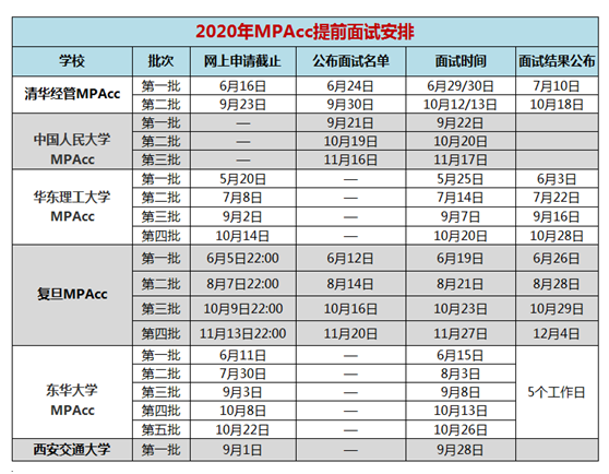 MPAcc報考條件，什么人適合考MPAcc?