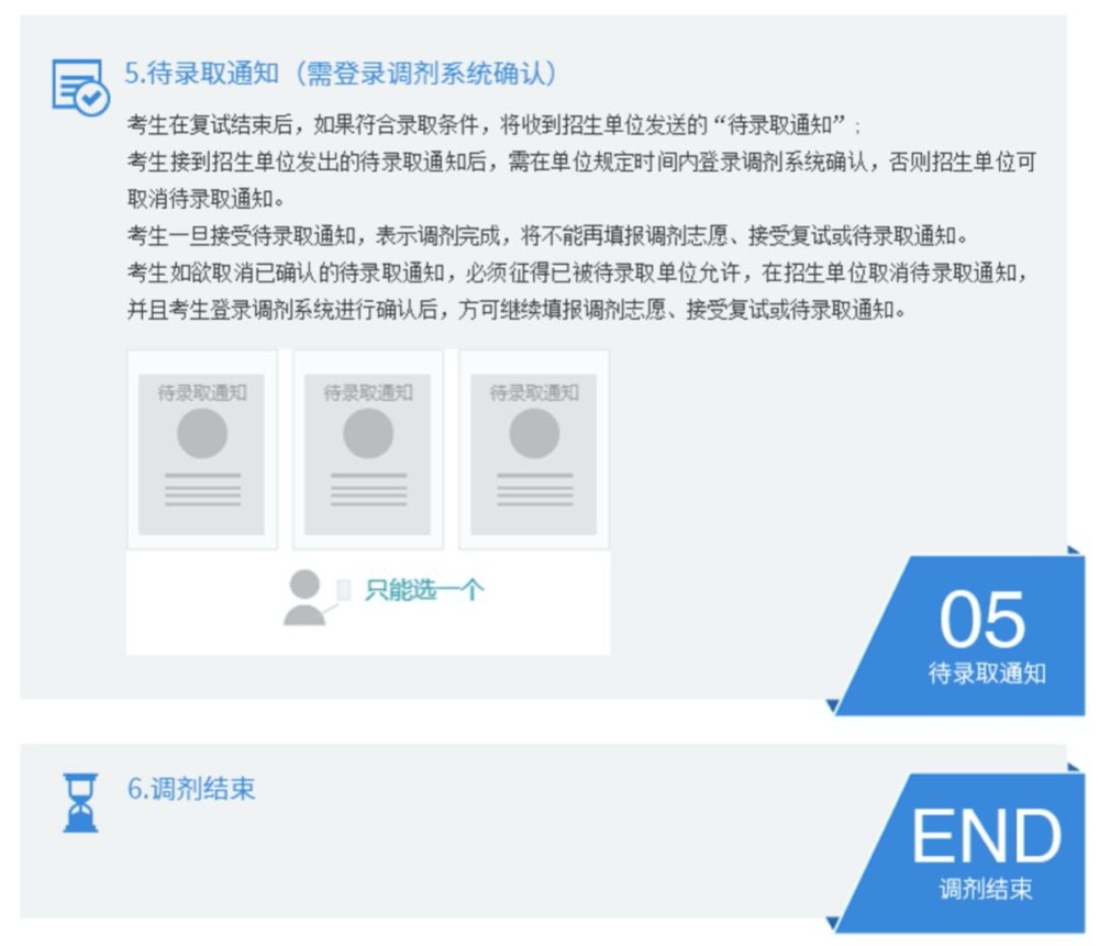 關于調劑是什么？ 怎么調劑？80%的考生都不知道的事兒