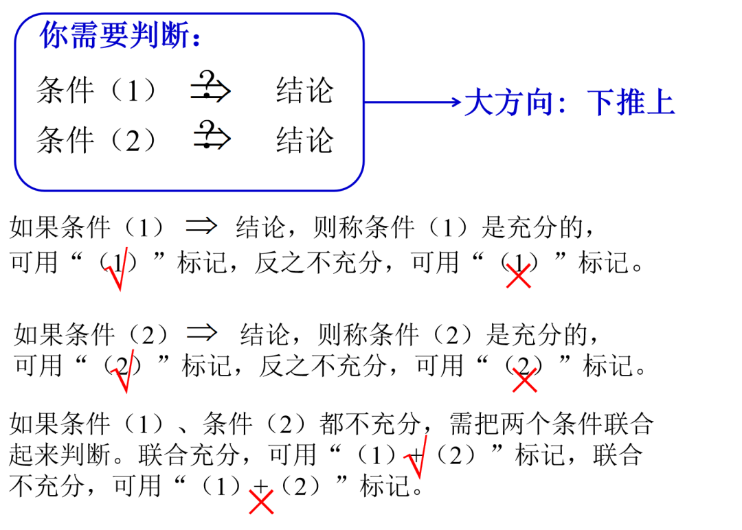 管理類考研數(shù)學(xué)中的條件充分性判斷題是什么鬼？