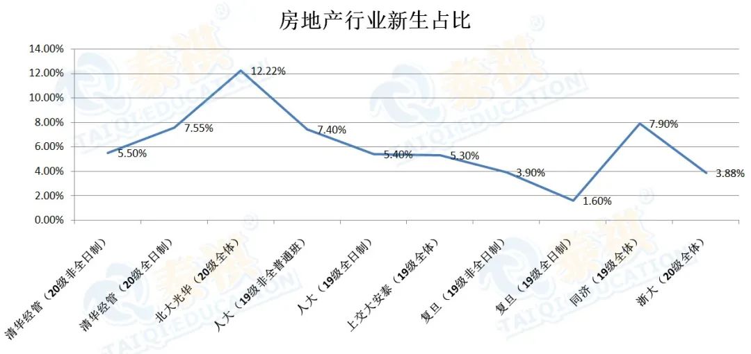 名校MBA新生數(shù)據(jù)對比，看看你適合哪所院校？
