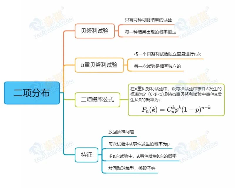 【管綜數(shù)學(xué)】為什么概率問題總失分？抓住這個關(guān)鍵，數(shù)學(xué)復(fù)習事半功倍！