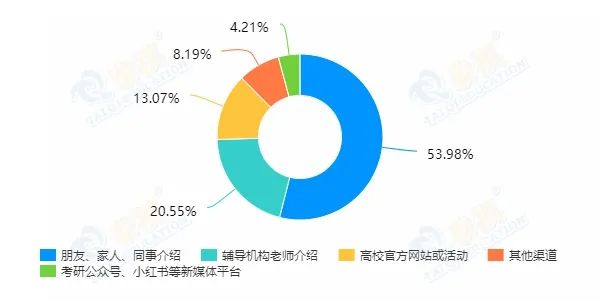 最新出爐！泰祺教育備考2022管理類專碩學員擇校數(shù)據(jù)公布
