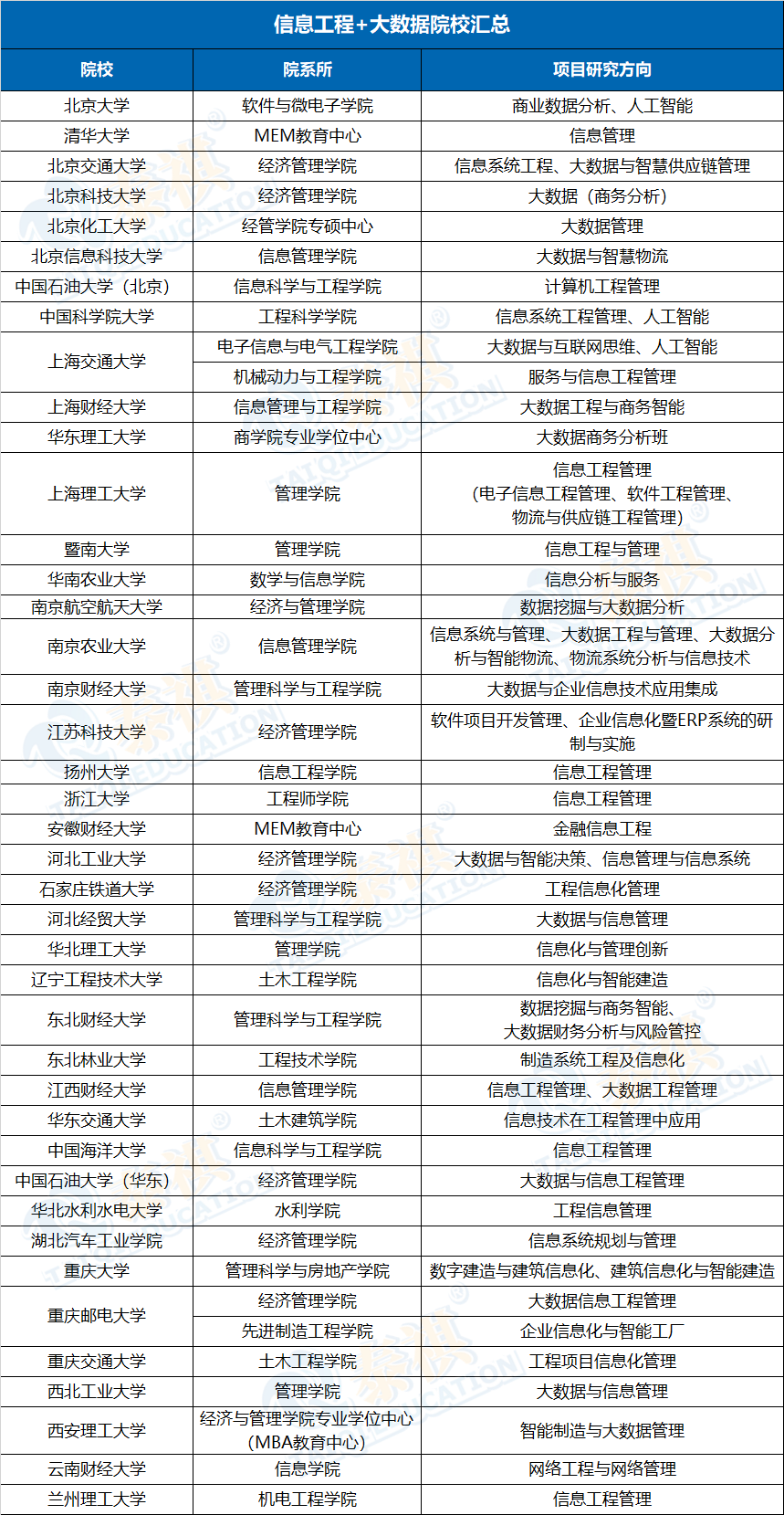 “制造業(yè)的MBA”——MEM工程管理碩士，五大主流方向院校匯總