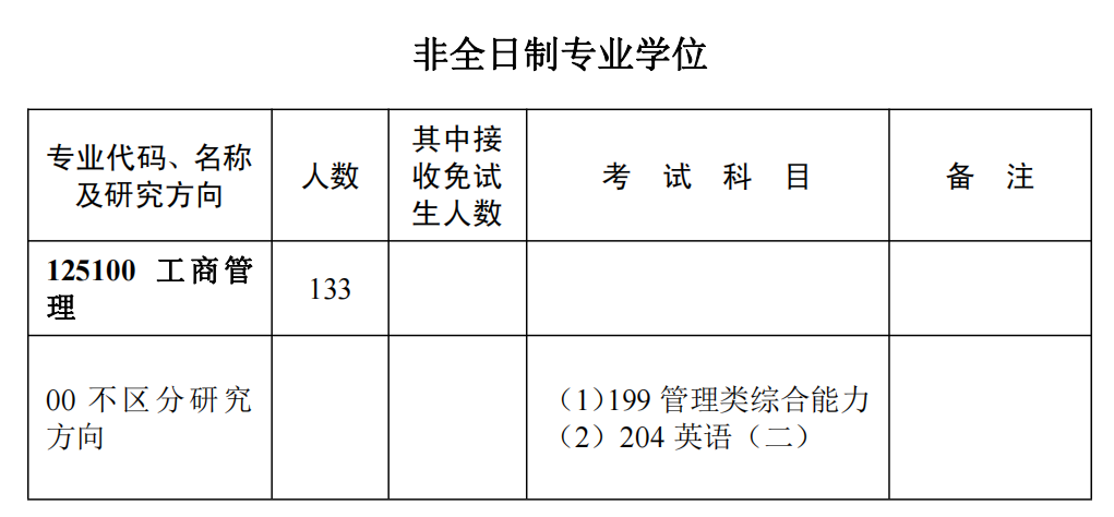 這些MBA院校招生項目有調(diào)整，9所院校官宣取消全日制！