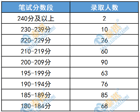 哪些985院校MBA沒有提前面試?考到多少分才有望上岸！