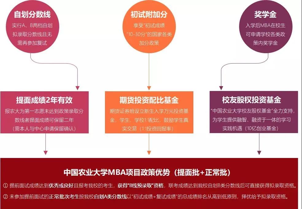 提前面試也有“福利”？這16所MBA院校提前面試成績可保留兩年！