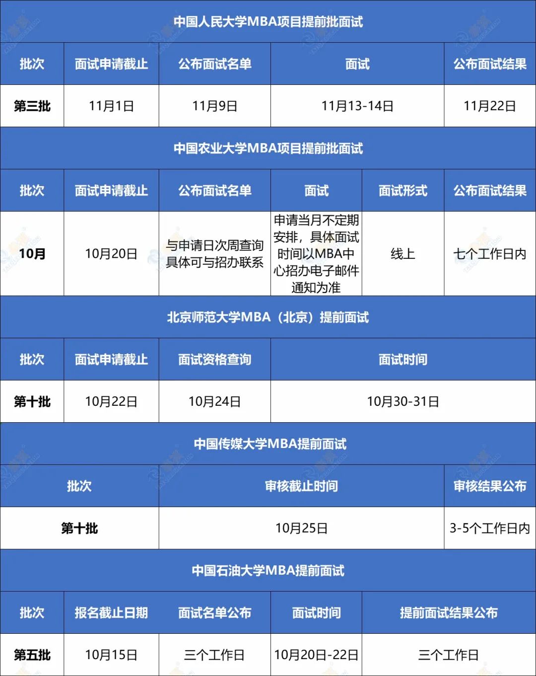 還沒參加提前面試？別錯(cuò)過這班MBA/EMBA/MPA/MEM/MPAcc提面末班車