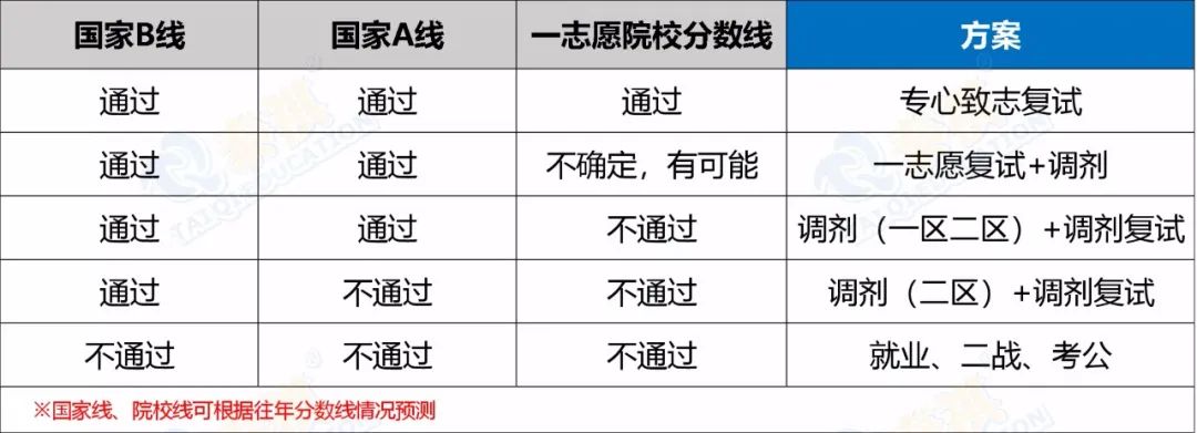 考研初試后還有這些重要時間節(jié)點(diǎn)，千萬不能忘!
