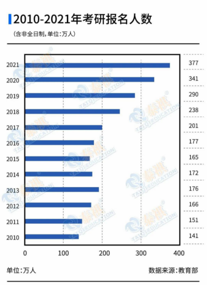 【備考2023】趁早備考=販賣焦慮？現(xiàn)在開始備考真的早嗎？