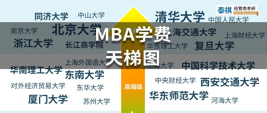 MBA學(xué)費(fèi)天梯圖，你Pick的院校屬于哪一級(jí)別？