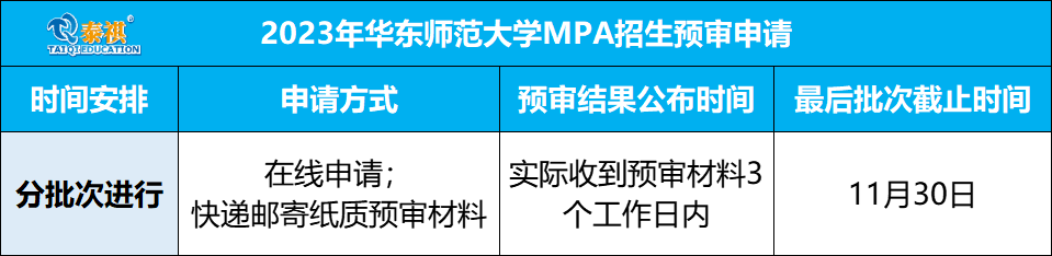 這些院校2023年入學(xué)MBA/EMBA/MEM/MPAcc提前面試安排已公布！