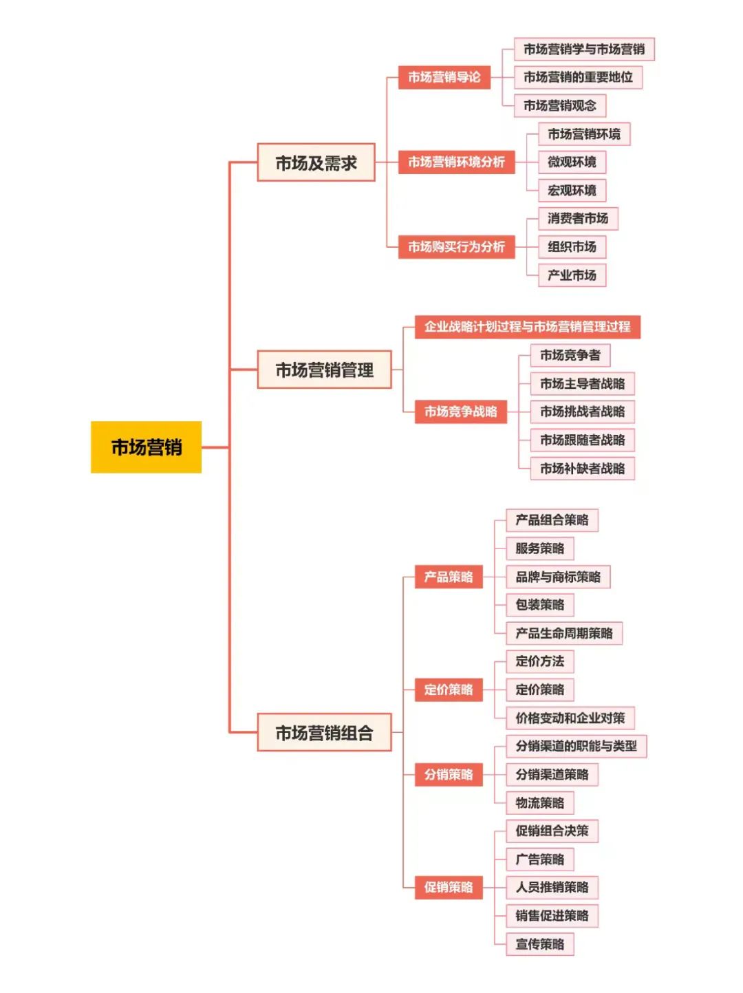 22考研國家線普遍上漲！MBA：“除了我，都漲了！還不快選我！”