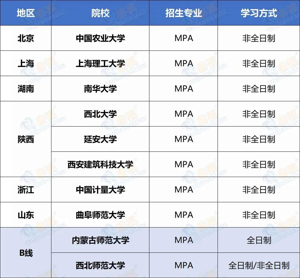 搶占先機！這些MBA/MPA/MEM/MPAcc院校已公布2022調(diào)劑信息！