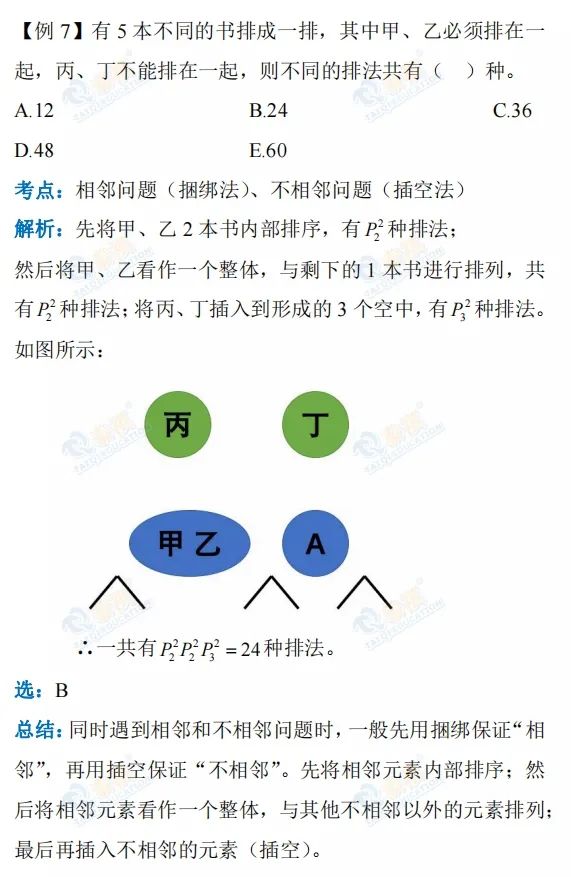 【管綜數(shù)學(xué)】排列組合的魅力，你get到了嘛？