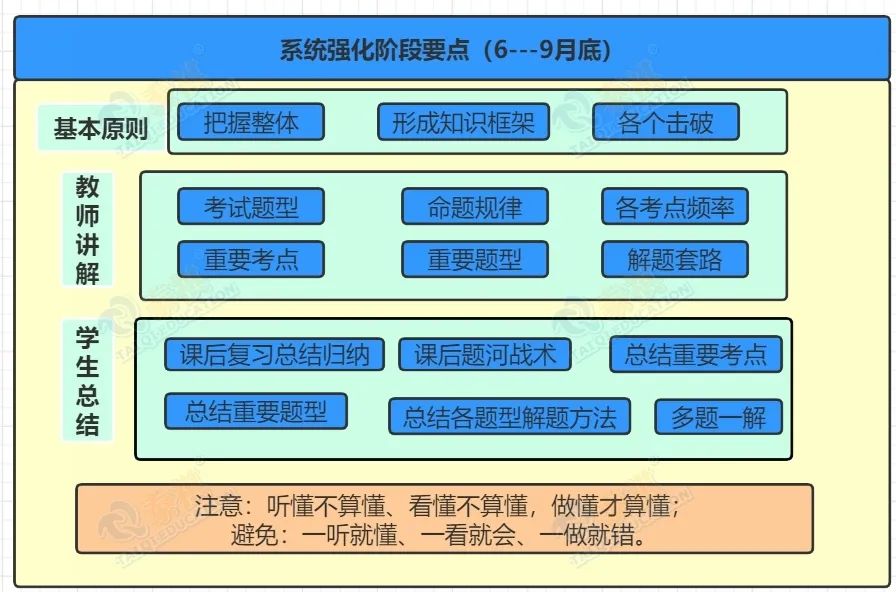 【管綜數(shù)學(xué)】你有一份數(shù)學(xué)系統(tǒng)強(qiáng)化階段復(fù)習(xí)規(guī)劃，請查收~