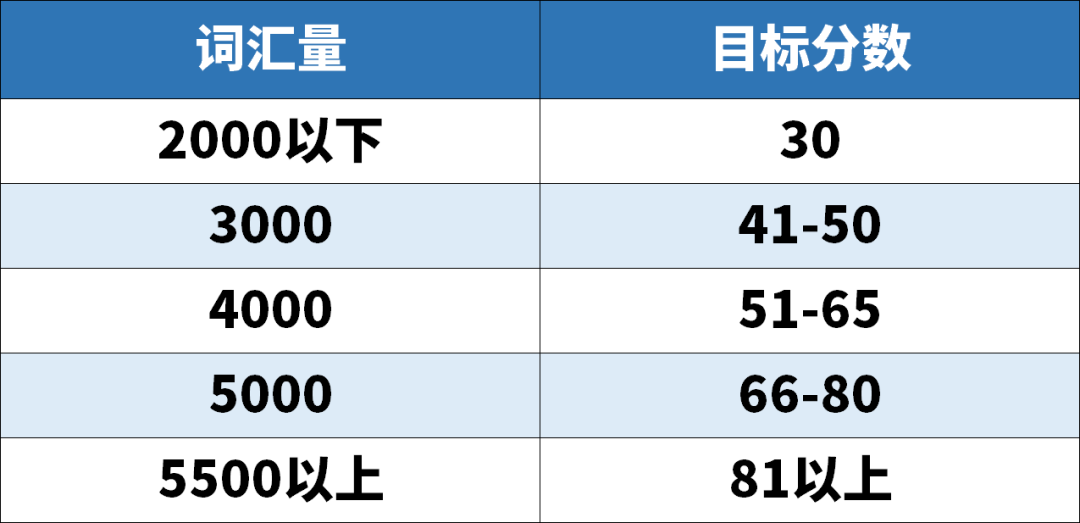 學(xué)霸超強背單詞法Get√, 原來學(xué)英語真的有捷徑！