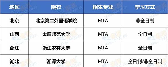搶占先機(jī)！這些MBA/MPA/MEM/MPAcc院校已公布2022調(diào)劑信息！