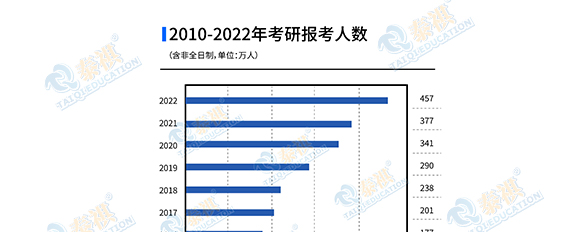 2022MBA國家線會下降？管理類考研近十年國家線梳理！