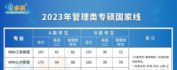 剛剛出考研國家線了！速看這6個相關(guān)問題！附34所自劃線公布時間！